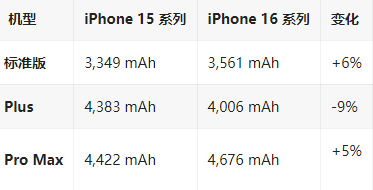 大石桥苹果16维修分享iPhone16/Pro系列机模再曝光