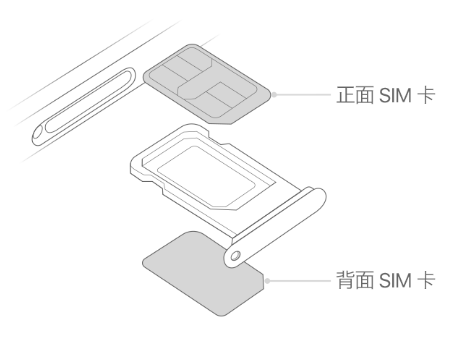 大石桥苹果15维修分享iPhone15出现'无SIM卡'怎么办 