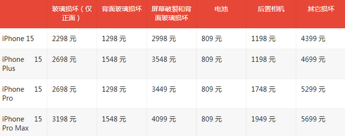 大石桥苹果15维修站中心分享修iPhone15划算吗