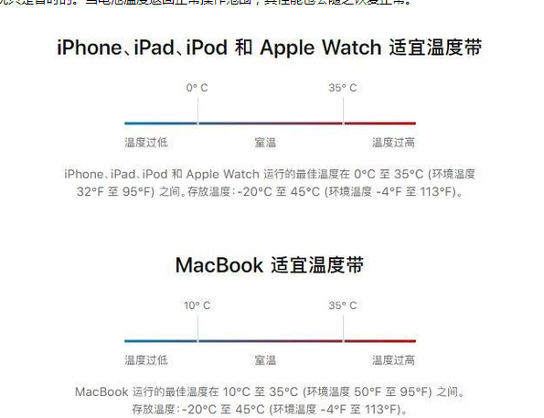 大石桥苹果13维修分享iPhone 13耗电越来越快怎么办 