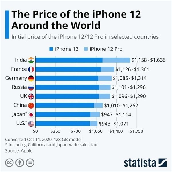 大石桥苹果手机维修分享哪个购买iPhone 12/12 Pro更便宜 
