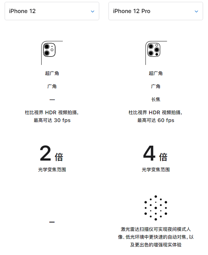 大石桥苹果手机维修分享苹果 iPhone 12 与 iPhone 12 Pro 选哪款 